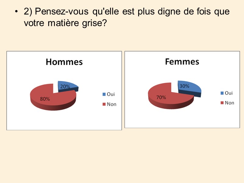 2) Pensez-vous qu'elle est plus digne de fois que votre matière grise?